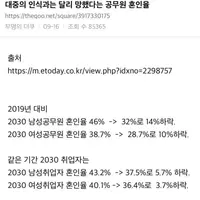 대중의 인식과는 달리 망했다는 공무원 혼인율