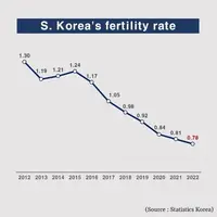 본인이 출산 안하는 가장 큰 이유 골라보기
