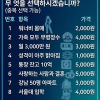 옛날 소원인가봄