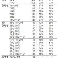 의외로 전국민의 22%가 가봤다는 나라