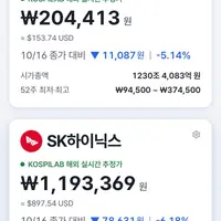 현재 삼전닉스 추정가