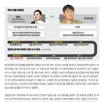 방시혁 '구속 기로'...하이브 임원도 조직적 가담