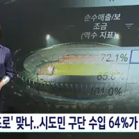 혈세로 버티는 프로축구