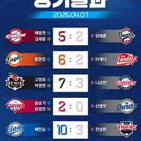 [KBO] 프로야구 4월 7일 경기결과 & 순위