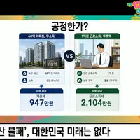 무소득에 60억 집 한 채 재산세 947만원 / 무주택에 부부 연봉 1억 근로소득세 2,104만원