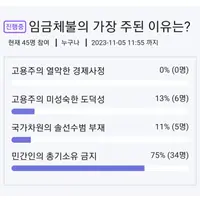임금체불의 원인