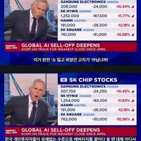오늘자 CNBC에서 조리돌림 당한 한국 금융당국