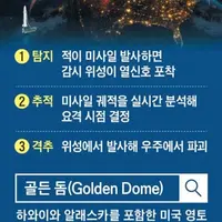 싱글벙글 현재 미국이 추진 중인 골든돔.