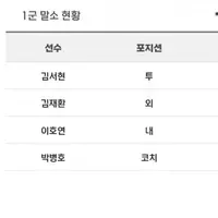 김서현 2군행