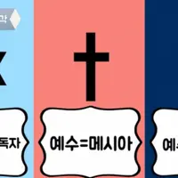 미국이 이스라엘을 주인님으로 섬기는 이유