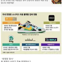 나이키 충성고객이였다가 손절친 아저씨