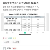 대학교 도서관 다독왕 대참사 jpg