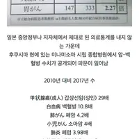 일본이 방사능때문에 위험하면 이미 일본에서도 환자 많아야 정상아냐?