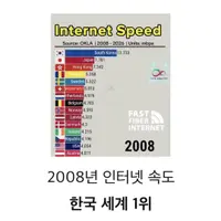한국 인터넷 속도 근황