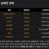천만 영화 실패한 900만대 관객 영화들