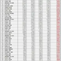 2026년 9월 신인아이돌 개인 브랜드평판