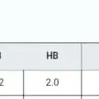 [WBC] 호주전 9회말, 영혼이 담긴 조병현의 마지막 33구 째 투구 분석