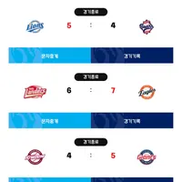[KBO] 프로야구 4월 28일 경기결과 & 순위 (ft. 전구장 점수정병on)