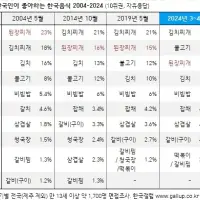팬덤이 박살나고 있다는 한식 메뉴