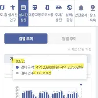 광화문 상권 방탄노믹스