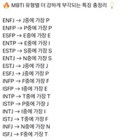 MBTI 유형별 더 강하게 부각되는 특징.twt