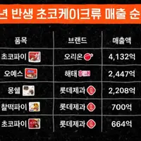악개들 입닫게 하는 진실