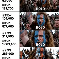 현재 국장 개미들 상황