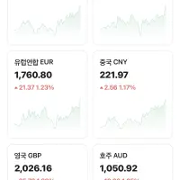 환율 진짜 큰일난 이유