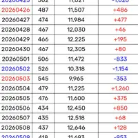 현재 멤버 떡상으로 다시 역주행중인 중소 걸그룹 노래