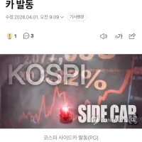 코스피 급등에 매수 사이드카 발동