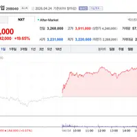 코스피에서 제일 비싸다는 효성중공업 주가 상황