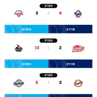[KBO] 프로야구 4월 26일 경기결과 & 순위