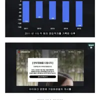 훌쩍훌쩍 멸망 직전이라는 한국 피아노 시장