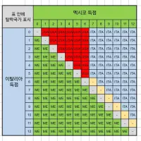 WBC 미국  탈락 경우의수
