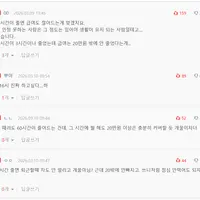 근무시간 줄어드는 대신에 월급 삭감