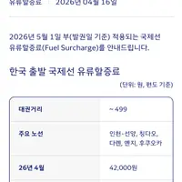 방금 뜬 미친 대한항공 5월 유류할증료