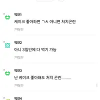 혼자사는 사람들 홀케이크 선물 받으면 곤란하니