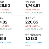 실시간 개미쳐버린 환율..