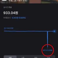 싱글벙글 토스 엔화 472원사건 최신 근황