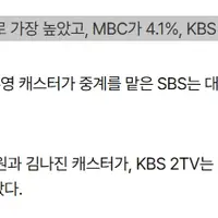 [WBC] 시청률은 패배했지만 온라인 화제성은 쓸어간 KBS