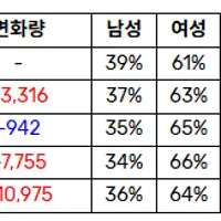 마그네틱 다음급이라는 아일릿 잇츠미 추이 상황