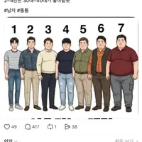 선호하는 체형