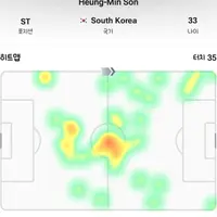 손흥민 북중미 챔스 4강 탈락 톨루카전 경기 장면..