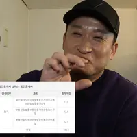 코미디언 서경석 유튜브 채널 근황