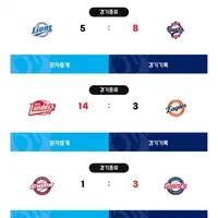 [KBO] 프로야구 4월 30일 경기결과 & 순위