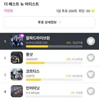 초동은 230만장 팔지만 중소돌한테 투표도 지고 팝업도 매진안되는 그룹