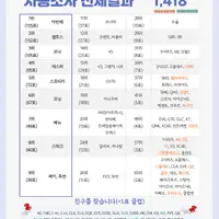 🚘🚗자동차방 차종조사 결과 떴다🚘🚗