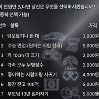 만원이있다면 무엇을 선택하시겠습니까