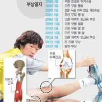 그 시절 우리가 박지성을 좋아했던 이유...ㄹㅇ
