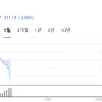 코스피 너무 올라 망설이던 고객님들을 위해 특별 세일 시작!!!!!!